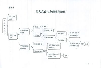 民事诉讼庭审程序