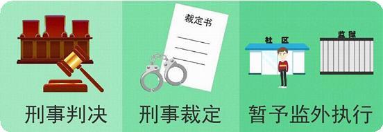 假释的执行机关