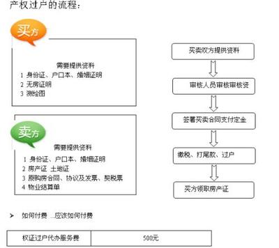 北京二手房过户流程