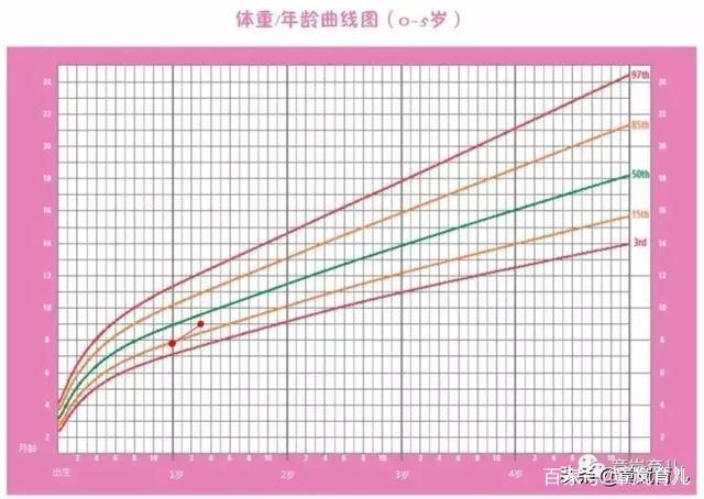 女宝宝三个月身高