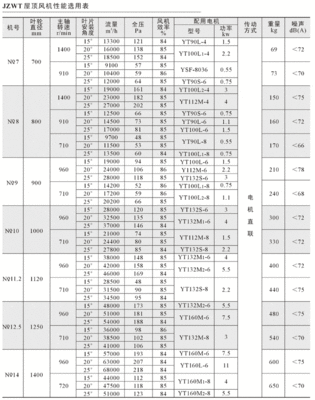 玻璃钢屋顶轴流风机价格