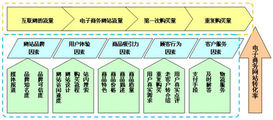 郑州seo外包服务公司