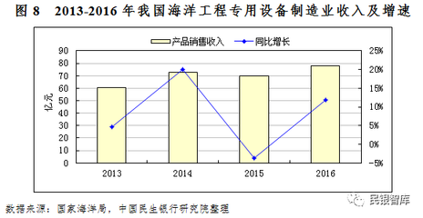 全球船舶制造订单占比分析