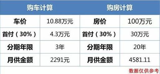 房子首付怎么计算