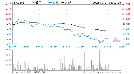 养老保险交五个月停掉.会失效吗