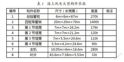 船舶构件名称