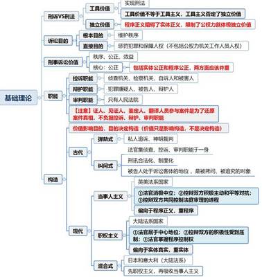 船舶诉讼程序