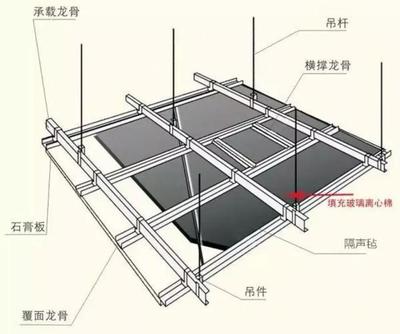 石膏吊顶架子