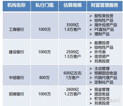 贷款100W
