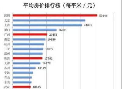 北京和上海哪个物价高