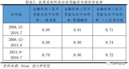 个人信用贷款利息计算