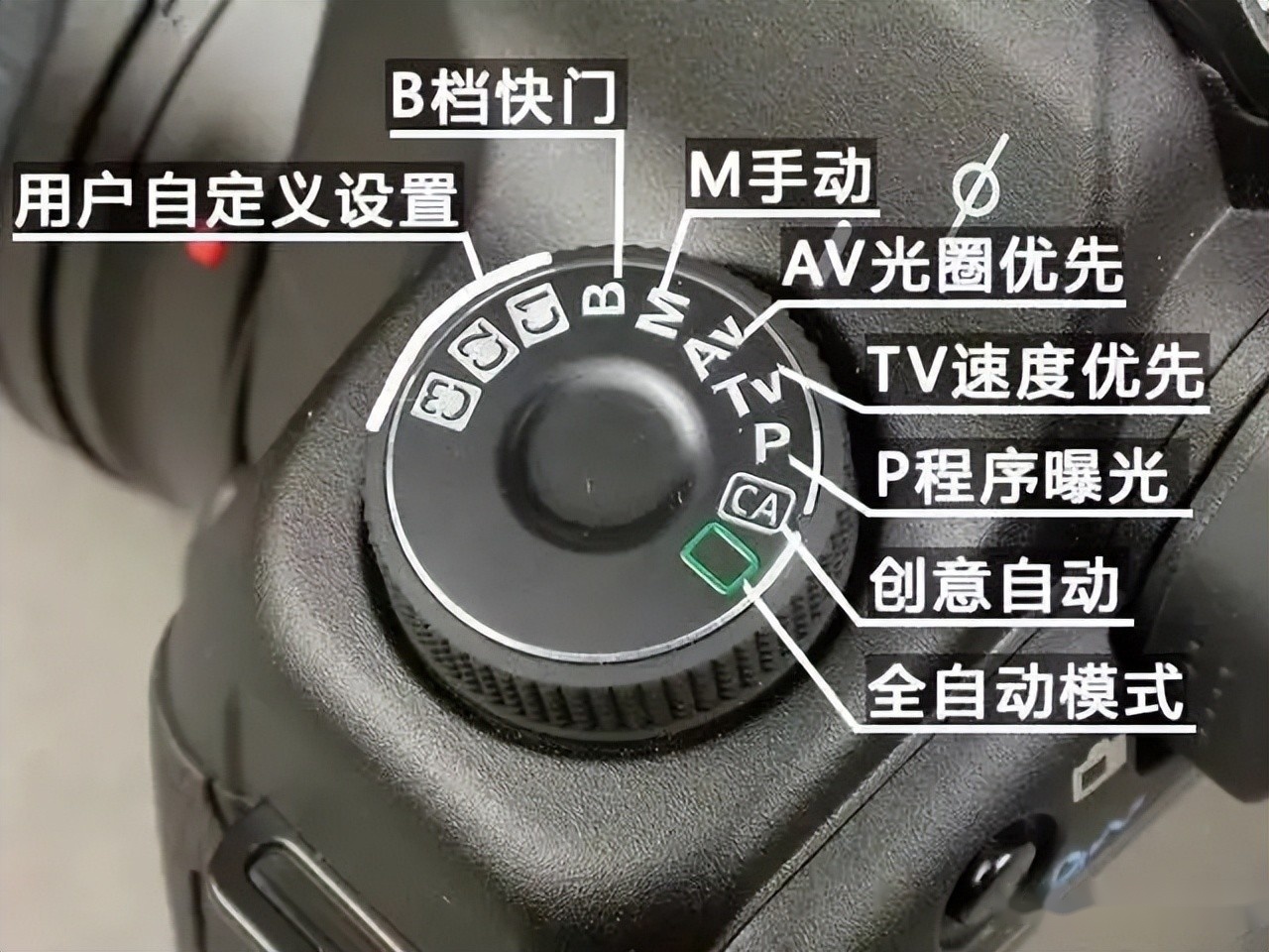 快门优先是什么