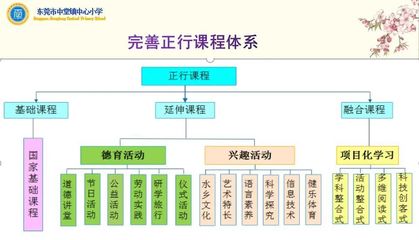 研的五行