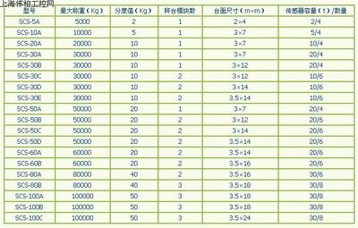 称重模块分度值是什么意思