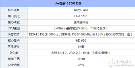 什么六代i5处理器