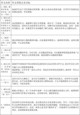 五年级下册快乐的作文怎么写
