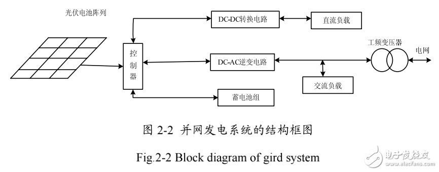 光伏發(fā)電變壓器可以過負荷多少（光伏發(fā)電變壓器的過負荷能力受到多種因素影響影響）