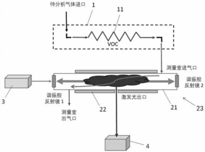 激光检测气体的原理