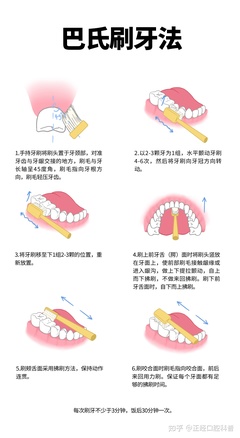 洗牙后牙龈萎缩