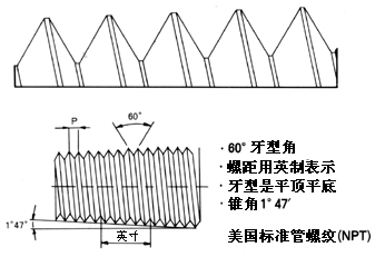 npt螺纹密封原理