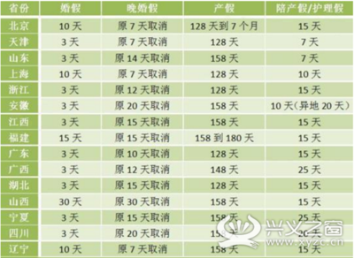 贵州产假
