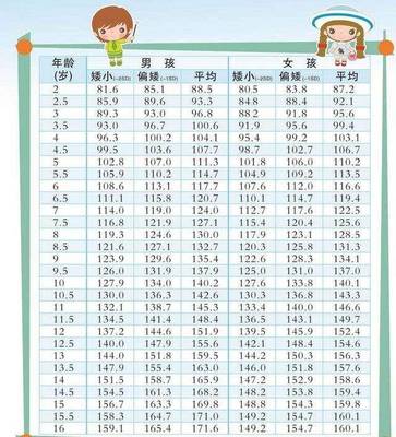 100天宝宝身高标准值