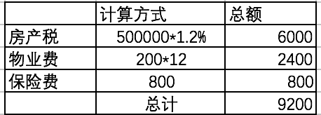 保险贷款需要多久