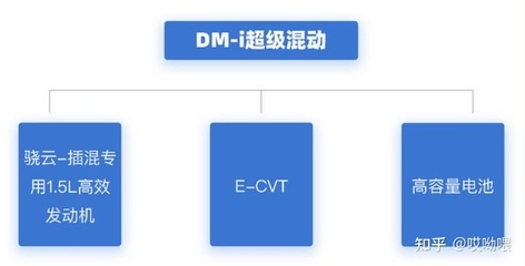 电控中tm表示什么