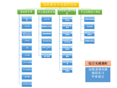 平面设计专业包含什么课