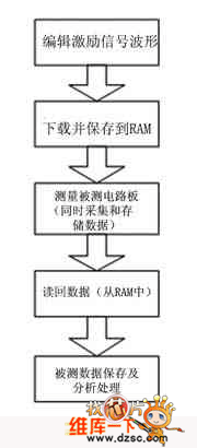逻辑分析仪工作原理