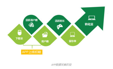 app渠道使用是什么意思