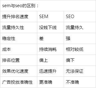 新手了解百度推广,让你轻松熟知一切