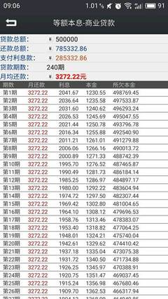 房子月供计算器