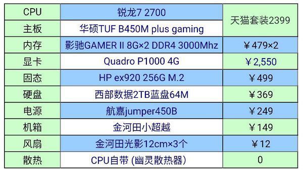 3d设计电脑配置