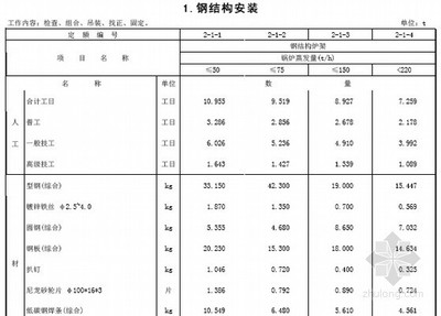 钢结构定额一般都采用哪个版本