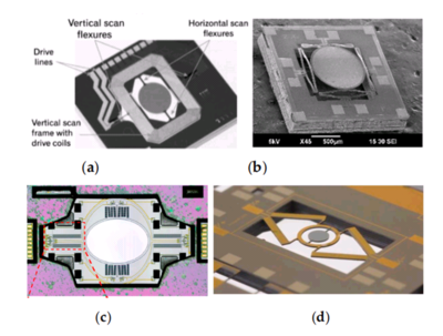 什么是微镜mems