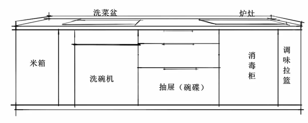 中岛型厨房尺寸