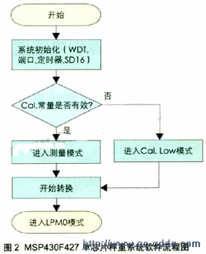 电子计票系统软件