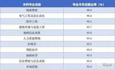 殯葬專業(yè)：高就業(yè)率背后的冷門與機(jī)遇