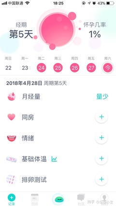 女生什么时候排卵期