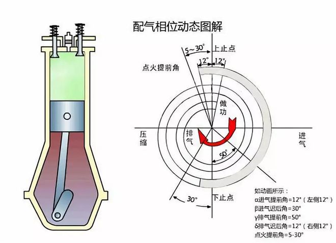 相位反转消音什么原理