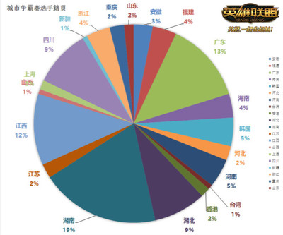 V0008威尼斯人相关图片吸引用户界面