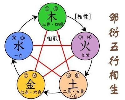 周易五行