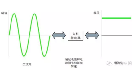 pwm幅值是什么意思