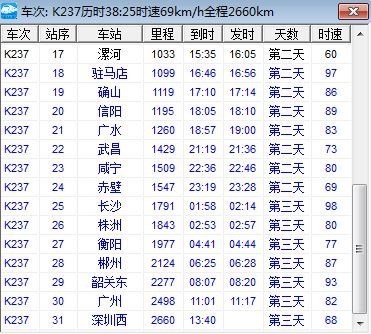 火车时速一般是多少