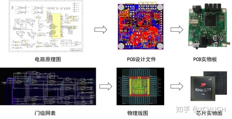 pcb制版是什么