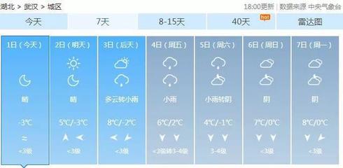 武汉市未来15天天气预报