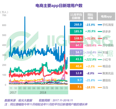 蘑菇街2015年双11数据