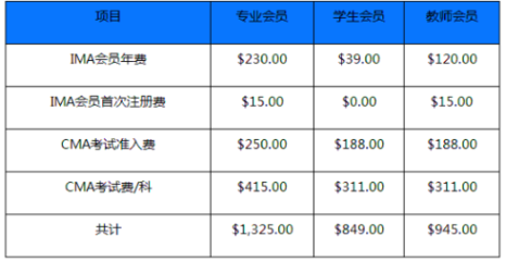开店面需要什么手续