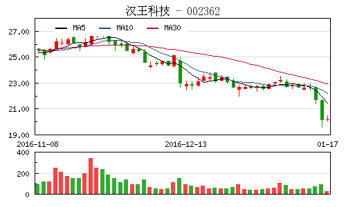 股票解除质押后走势